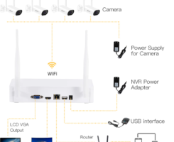 A venda Sistema CCTV Wireless (NCR + 4 Cameras de 3 MP)