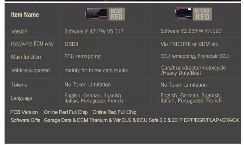 Programador de Centralinas (ECU - BDM) - JTAG e OBD