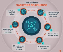 Comprar Marketing digital