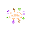 Formação de Marketing Digital