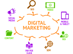 Anúncio Formação de Marketing Digital