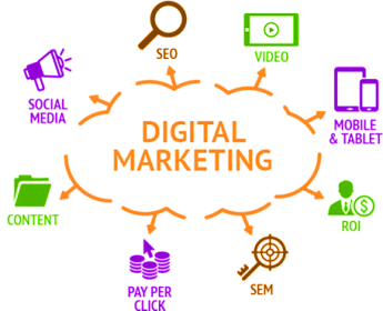 A venda Formação de Marketing Digital