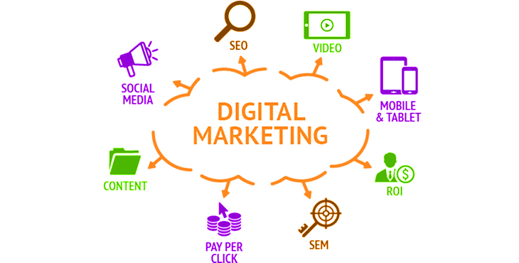 Formação de Marketing Digital
