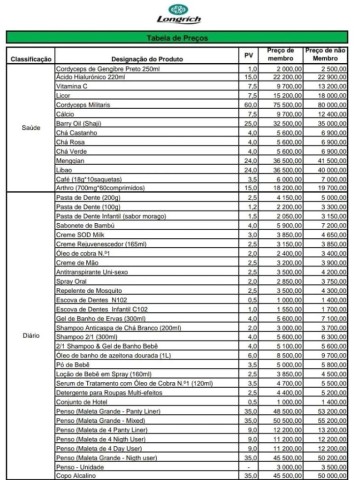 Venda Produtos da LongRich