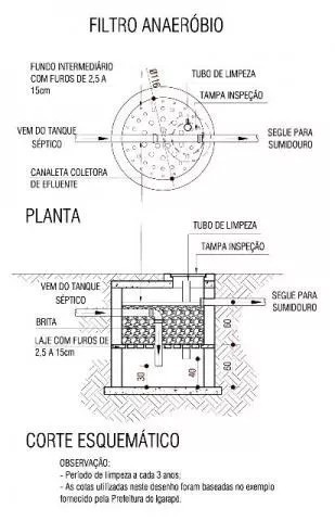 Venda Projecto fossa séptica sob medida