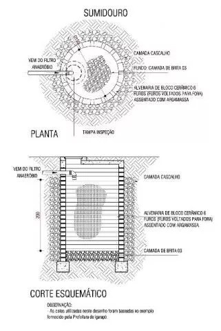 Venda Projecto fossa séptica sob medida