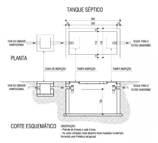 Venda Projecto fossa séptica sob medida