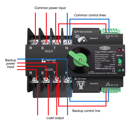 Venda Inversor Automatico, 125A, 230V, 400V 4 poles.