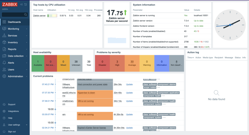 Venda Monitoramento Avançado De Infraestrutura Com Zabbix