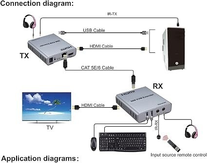 Venda HDMI Extender KVM 60m