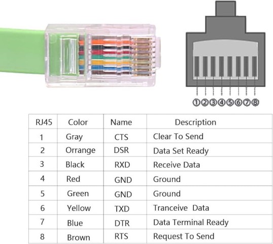 Venda Cabo de Console USB Flexível FT232 ZT213 USB RS232 Serial para RJ45