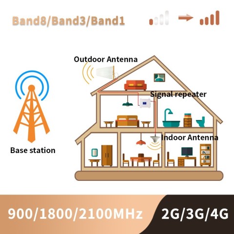 Venda Repetidor Amplificador de Sinal 4G, 1800, UMTS, LTE, Band3 + 2G 3G